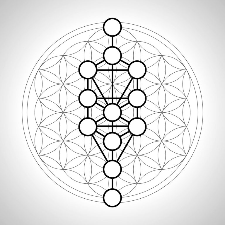 What is Clairkinesthesia, Clairkinesthesia Healing, Darker Spectrum Ltd